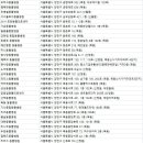 24시 서울 탑 동물병원 이미지