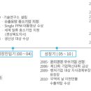 (주)금창 이미지