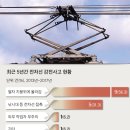 노량진역 이미지