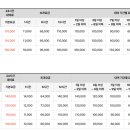 롯데렌탈㈜경주영업소 | 인천 부평 렌트카 업체 5곳 가격비교 (장기, 단기) – 광고X