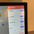 주니코기