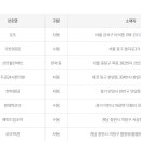 천하24시마트 이미지
