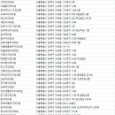 삼광치과의원 이미지