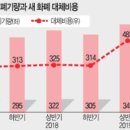 2019년 7월 17일 신문을 통해 알게 된 이야기들 이미지