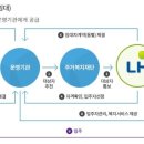 동일여인숙 이미지