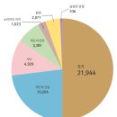 사례로 보는 공익신고자 보호제도 이미지