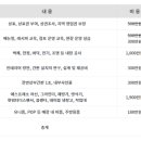 (유)에브라임이노베이션