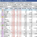 4월15일 종목브리핑(광전자,상지건설,알지노믹스)씨엠티엑스 6% 수익실현 이미지
