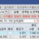 바른전자 수익신고 (09/23) 이미지