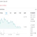 자동차 부품 소매업 티스토리