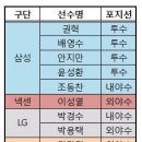 2015 프로야구 FA 랭킹 이미지