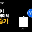 에이피엠 컴퍼니 이미지