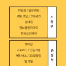 CDT 코딩 자격증 이미지