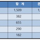 종로-종로-종로-종-210 이미지