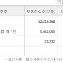한국비티비 이미지