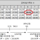 새로 바뀐 근로소득 간이세액표 알아보기 이미지