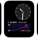 심장 분석기의 새로운 Apple Watch 앱은 손목에 자세한 데이터를 제공합니다 이미지