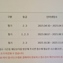 동일유통주 이미지