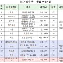 하람어린이집 이미지