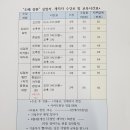 5월11일은 도배자격증 시험접수 잊지말고 접수하고 등록하세요 ~100%완성 과정 수강하시면90%이상합격~F4비자ㆍ~(유튜브 '서울도배학원')수강료"지역화폐"접수가 이미지