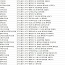 노용환치과의원 네이버블로그