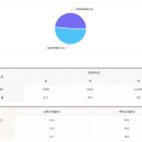 천안쌍용중학교 이미지