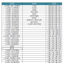 노브랜드천안신방2점 - 891 | 노브랜드천안신방2점