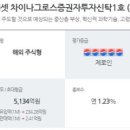 본토차이나 이미지