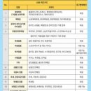 무주읍118 이미지