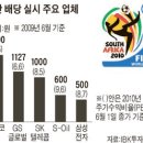 월드컵, 중간 배당 … 6월의 수혜주를 찾아라 이미지