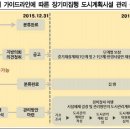 장기미집행도시공원 문제-해법있다 이미지