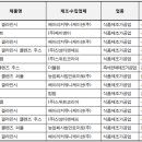 (주)우양 청송공장 이미지