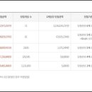 GS25서구드림 이미지