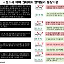 또다시 새누리당에 뒤통수 맞은 국정조사 이미지