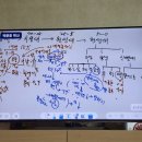 차탄천 용소 이미지