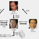 형제오락실 이미지