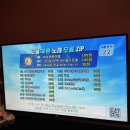 비젼노래연습장 이미지