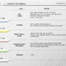 나비프라자 이미지