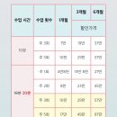 미미일본어 | 미미전화일본어 레벨테스트/내돈내산 수강 후기/장단점