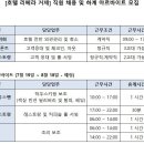 [호텔 리베라 거제] 직원 채용 및 하계 아르바이트 모집 (초보가능/주부사원가능) (24.06.25) 이미지