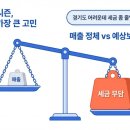 전문건설공제조합 울산지점 | 중소기업 세금을 줄여주는 중소기업특별세액감면?