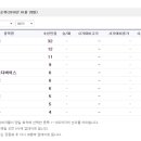 썬텔레콤 이미지