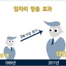 청정세탁사업장 네이버블로그