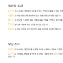베리타스 이미지