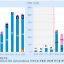 마이크로바이옴글로벌