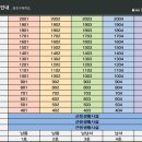 해밀세탁소 이미지