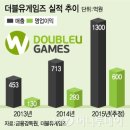 더블유유통 이미지