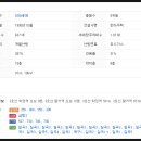 옵티마연합약국 이미지