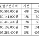 변호사오대현법률사무소