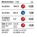 돈되는 뉴스(2013.5.14) 이미지